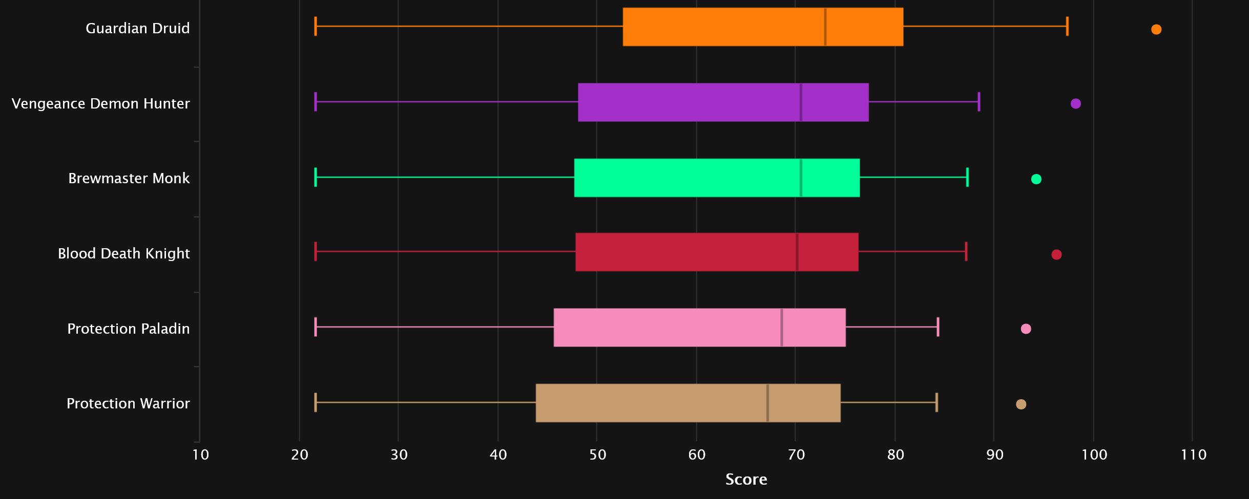 2023-09-13 17_58_11-Tank Points Statistics - Mythic+ Season 2 _ Warcraft Logs — Mozilla Firefox.jpg
